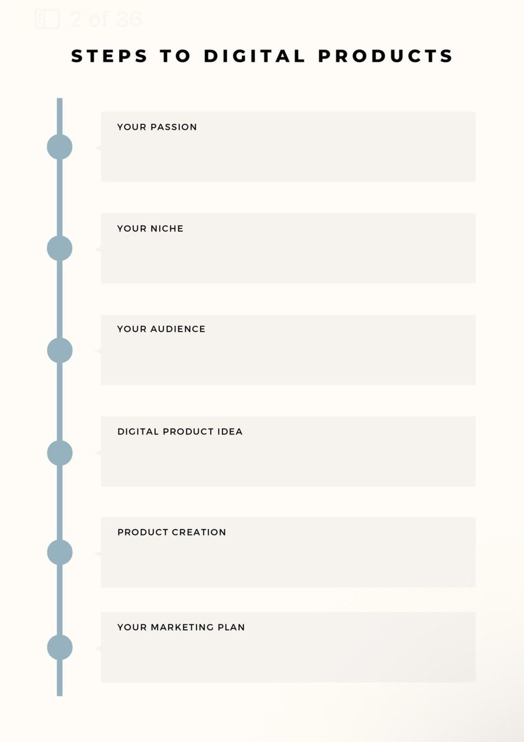 Digital Product Guide | Passive Income for Beginners (Deluxe Package)