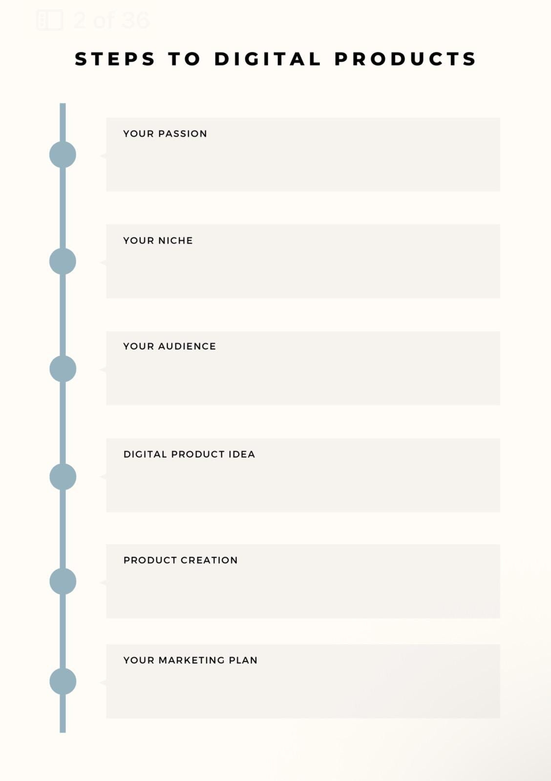 Digital Product Guide | Passive Income for Beginners (Deluxe Package)